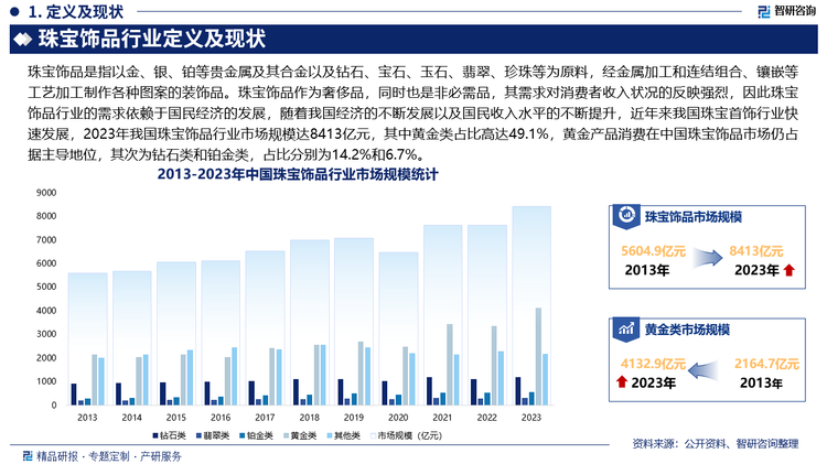 珠宝饰品行业定义及现状