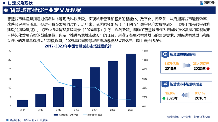 智慧城市建设行业定义及现状