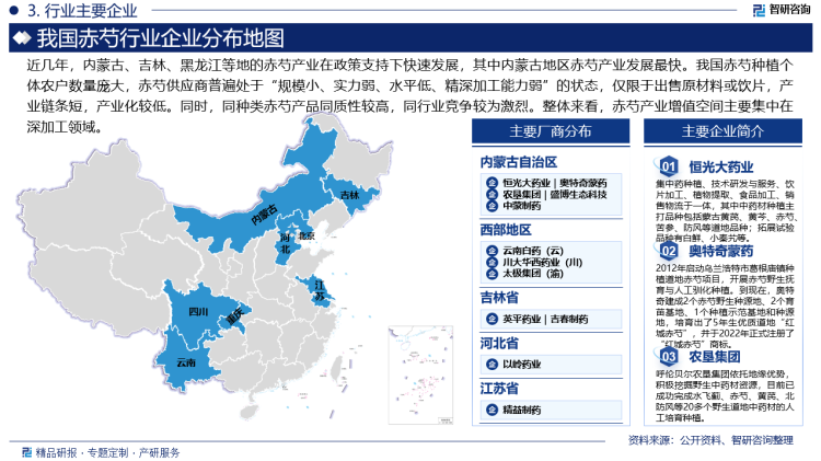 近几年，内蒙古、吉林、黑龙江等地的赤芍产业在政策支持下快速发展，其中内蒙古地区赤芍产业发展最快。我国赤芍种植个体农户数量庞大，赤芍供应商普遍处于“规模小、实力弱、水平低、精深加工能力弱”的状态，仅限于出售原材料或饮片，产业链条短，产业化较低。同时，同种类赤芍产品同质性较高，同行业竞争较为激烈。整体来看，赤芍产业增值空间主要集中在深加工领域。