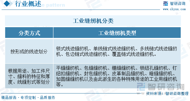 工业缝纫机分类