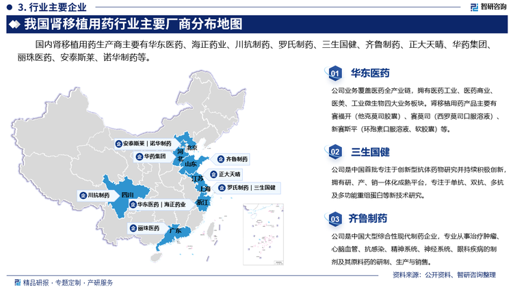 国内肾移植用药生产商主要有华东医药、海正药业、川抗制药、罗氏制药、三生国健、齐鲁制药、正大天晴、华药集团、丽珠医药、安泰斯莱、诺华制药等。其中华东医药业务覆盖医药全产业链，拥有医药工业、医药商业、医美、工业微生物四大业务板块。肾移植用药产品主要有赛福开（他克莫司胶囊）、赛莫司（西罗莫司口服溶液）、新赛斯平（环孢素口服溶液、软胶囊）等。三生国健是中国首批专注于创新型抗体药物研究并持续积极创新，拥有研、产、销一体化成熟平台，专注于单抗、双抗、多抗及多功能重组蛋白等新技术研究。齐鲁制药是中国大型综合性现代制药企业，专业从事治疗肿瘤、心脑血管、抗感染、精神系统、神经系统、眼科疾病的制剂及其原料药的研制、生产与销售。