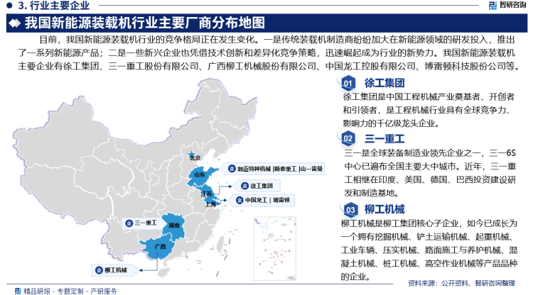 目前，我国新能源装载机行业的竞争格局正在发生变化。一是传统装载机制造商纷纷加大在新能源领域的研发投入，推出了一系列新能源产品；二是一些新兴企业也凭借技术创新和差异化竞争策略，迅速崛起成为行业的新势力。我国新能源装载机主要企业有徐工集团、三一重工股份有限公司、广西柳工机械股份有限公司、中国龙工控股有限公司、博雷顿科技股份公司等。