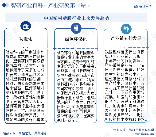 中国塑料薄膜行业未来发展趋势