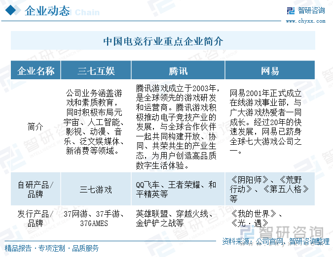 中国电竞行业重点企业简介