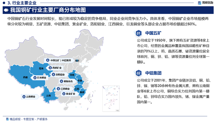 中国铜矿石行业发展时间较长，现已形成较为稳定的竞争格局。中国铜矿石行业属于资本密集型、资源依赖型及下游驱动型行业，具有较高的准入壁垒。铜矿企业具有成熟的下游销售渠道，此外，受下游市场需求旺盛影响，同业企业间竞争压力小。当前中国规模以上从事铜矿石开采、洗选等相关业务企业数量约300余家，中国铜矿企业市场规模两级分化较为明显。五矿资源、中铝集团、紫金矿业、洛钼集团、江西铜业、西藏巨龙等头部企业占据市场份额超过60%。其中，头部企业中呈现一超多强格局，五矿资源通过大规模收购海外铜矿资源，现以年产46.6万吨位居中国全国第一，全球前二十。