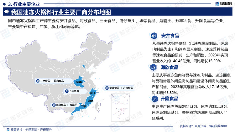 速冻火锅料行业持续了多年的整合洗牌期，随着国内行业头部企业借助“后疫情时代”消费者消费习惯的变化，进而全国化布局的推进，产品结构的不断迭代，面对BC两端更加细分的需求，以及先入为主的品牌优势，头部企业竞争力和规模效应有望不断增强。加之食品安全和环保监管日趋严格，部分不规范的中小作坊式企业预计逐步退出市场，使低价竞争的环境有所改善，市场份额不断向头部企业转移，头部企业的品牌优势会逐步凸显并进一步提高。国内速冻火锅料生产商主要有安井食品、海欣食品、三全食品、湾仔码头、思恋食品、海霸王、五丰冷食、升隆食品等企业，主要集中在福建、广东、浙江和河南等地。