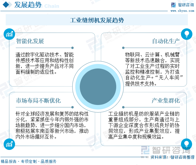 工业缝纫机发展趋势