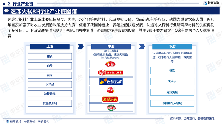 冷链运输时我国速冻火锅料发展的基础，在政策和市场等因素的支持下，2019年至2023年，我国冷链运输市场规模稳步上涨。2023年国内经济复苏，经济发展的韧性、活力和潜力显现。我国冷链运输市场整体处于承压前行、需求逐步企稳回升的震荡发展局面。根据中物联冷链委信息，估计2023年国内冷链需求总量达到3.5亿吨，同比增长6.1%；估计冷链运输市场规模达到5170亿元，同比增长5.2%。2024是“十四五期间”冷链运输全面深化布局的一年，中国冷链运输企业将主动求新求变，不断适应新的发展应对新的机遇和挑战。