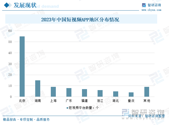 2023年中国短视频APP地区分布情况