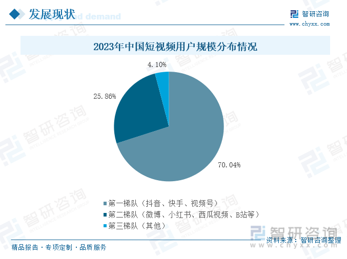2023年中国短视频用户规模分布情况