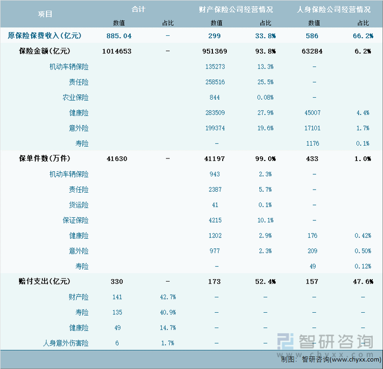 2024年1-5月安徽省保险业经营详情表