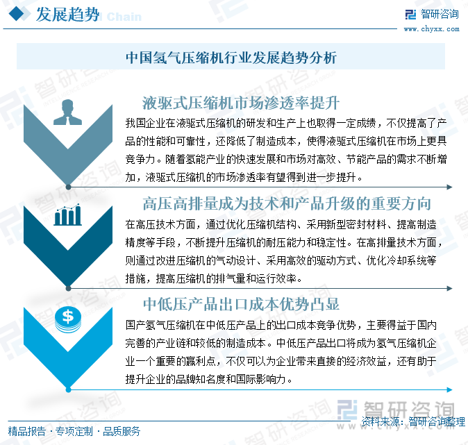 中国氢气压缩机行业发展趋势分析