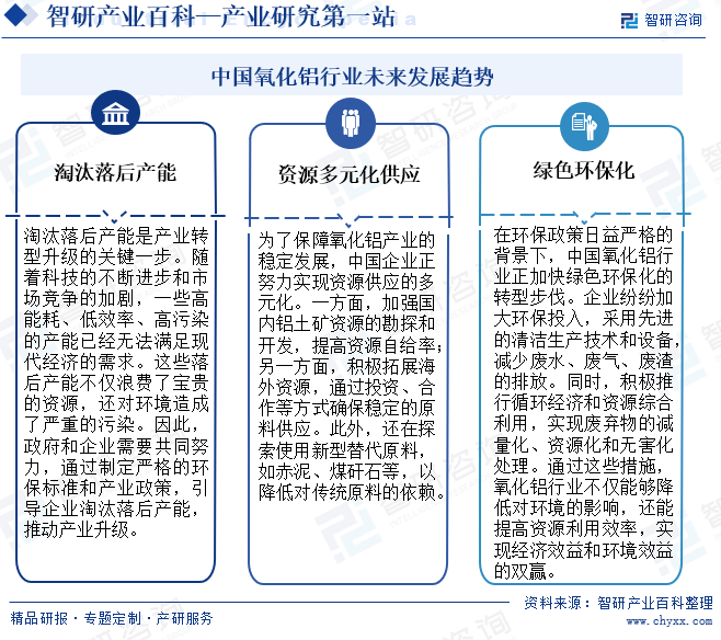 中国氧化铝行业未来发展趋势