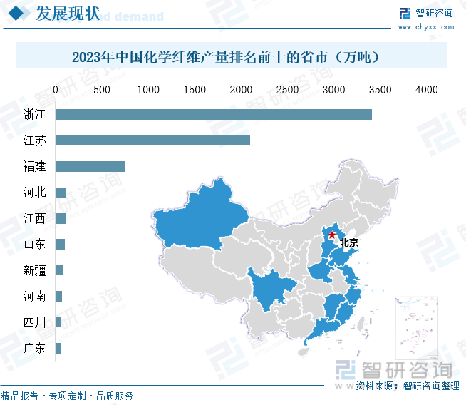2023年中国化学纤维产量排名前十的省市（万吨）