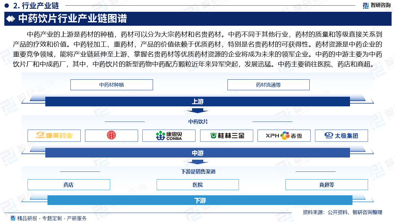 中药产业的上游是药材的种植，药材可以分为大宗药材和名贵药材。中药不同于其他行业，药材的质量和等级直接关系到产品的疗效和价值。中药轻加工、重药材，产品的价值依赖于优质药材，特别是名贵药材的可获得性。药材资源是中药企业的重要竞争领域，能将产业链延伸至上游、掌握名贵药材等优质药材资源的企业将成为未来的领军企业。中药的中游主要为中药饮片厂和中成药厂，其中，中药饮片的新型药物中药配方颗粒近年来异军突起，发展迅猛。中药主要销往医院、药店和商超。