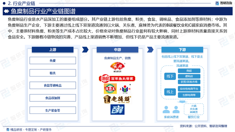 鱼糜制品行业销售渠道包括线上线下两大渠道，线下方面，鱼糜制品行业有两大成熟渠道：一是通过商场、连锁超巿、便利店等方式，对接C端消费者，二是通过自营、经销等方式配送给餐饮企业、企事业单位、酒店等B端客户，其中以火锅、关东煮、麻辣烫为代表的餐饮业是主要B端客户。线上方面，随着天猫、京东等综合性平台影响力不断扩大，朴朴、叮咚买菜、兴盛优选等生鲜电商、社区团购电商的渗透率不断提高，以及冷链物流运输的完善，鱼糜制品线上渠道销售占比不断增加。目前线下渠道是鱼糜制品的主要销售渠道，但随着“宅经济”的崛起、即时配送服务的完善，鱼糜制品线上销售仍有很大的空间。