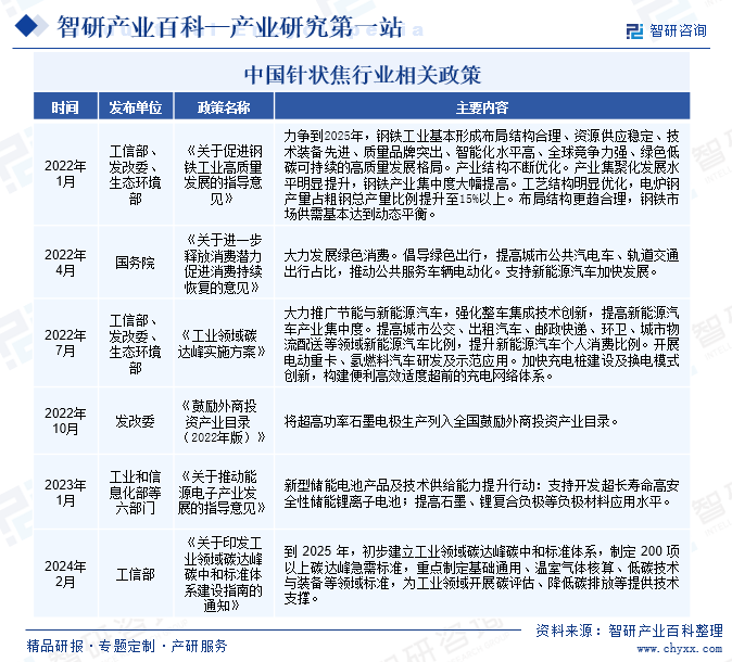 中国针状焦行业相关政策