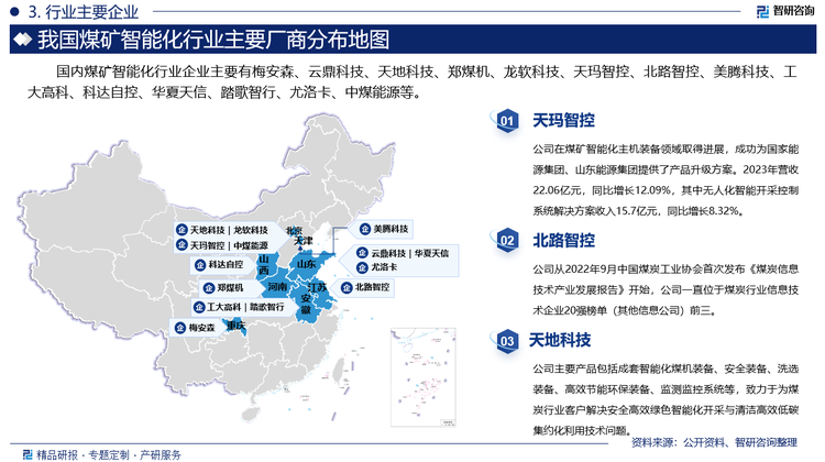 国内煤矿智能化行业企业主要有梅安森、云鼎科技、天地科技、郑煤机、龙软科技、天玛智控、北路智控、美腾科技、工大高科、科达自控、华夏天信、踏歌智行、尤洛卡、中煤能源等。天玛智控在煤矿智能化主机装备领域取得进展，成功为国家能源集团、山东能源集团提供了产品升级方案。2023年营收22.06亿元，同比增长12.09%，其中无人化智能开采控制系统解决方案收入15.7亿元，同比增长8.32%。北路智控从2022年9月中国煤炭工业协会首次发布《煤炭信息技术产业发展报告》开始，公司一直位于煤炭行业信息技术企业20强榜单（其他信息公司）前三。天地科技主要产品包括成套智能化煤机装备、安全装备、洗选装备、高效节能环保装备、监测监控系统等，致力于为煤炭行业客户解决安全高效绿色智能化开采与清洁高效低碳集约化利用技术问题。