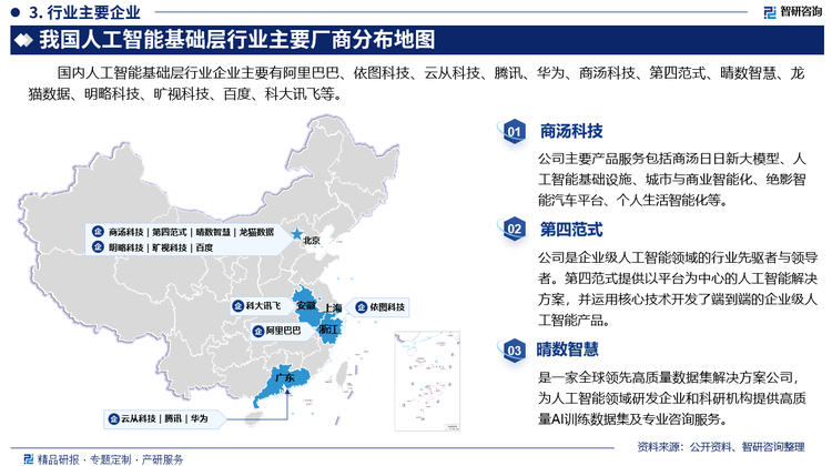 國內(nèi)人工智能基礎(chǔ)層生產(chǎn)商主要有阿里巴巴、依圖科技、云從科技、騰訊、華為、商湯科技、第四范式、晴數(shù)智慧、龍貓數(shù)據(jù)、明略科技、曠視科技、百度、科大訊飛等。其中商湯科技主要產(chǎn)品服務(wù)包括商湯日日新大模型、人工智能基礎(chǔ)設(shè)施、城市與商業(yè)智能化、絕影智能汽車平臺、個人生活智能化等。第四范式是企業(yè)級人工智能領(lǐng)域的行業(yè)先驅(qū)者與領(lǐng)導(dǎo)者。第四范式提供以平臺為中心的人工智能解決方案，并運用核心技術(shù)開發(fā)了端到端的企業(yè)級人工智能產(chǎn)品。晴數(shù)智慧是一家全球領(lǐng)先高質(zhì)量數(shù)據(jù)集解決方案公司，為人工智能領(lǐng)域研發(fā)企業(yè)和科研機構(gòu)提供高質(zhì)量AI訓(xùn)練數(shù)據(jù)集及專業(yè)咨詢服務(wù)。