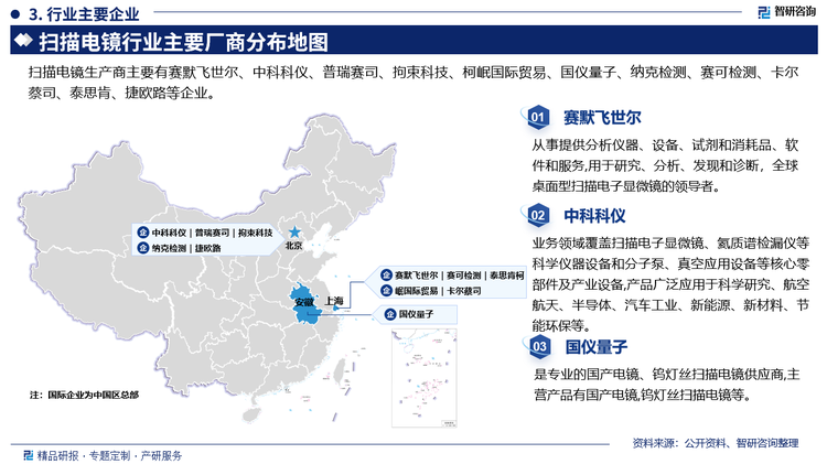 赛默飞世尔从事提供分析仪器、设备、试剂和消耗品、软件和服务,用于研究、分析、发现和诊断，全球桌面型扫描电子显微镜的领导者。中科科仪业务领域覆盖扫描电子显微镜、氦质谱检漏仪等科学仪器设备和分子泵、真空应用设备等核心零部件及产业设备,产品广泛应用于科学研究、航空航天、半导体、汽车工业、新能源、新材料、节能环保等。国仪量子是专业的国产电镜、钨灯丝扫描电镜供应商,主营产品有国产电镜,钨灯丝扫描电镜等。