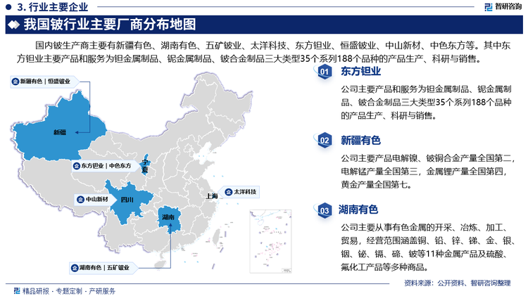 国内铍生产商主要有新疆有色、湖南有色、五矿铍业、太洋科技、东方钽业、恒盛铍业、中山新材、中色东方等。其中东方钽业主要产品和服务为钽金属制品、铌金属制品、铍合金制品三大类型35个系列188个品种的产品生产、科研与销售。新疆有色主要产品电解镍、铍铜合金产量全国第二，电解锰产量全国第三，金属锂产量全国第四，黄金产量全国第七。湖南有色主要从事有色金属的开采、冶炼、加工、贸易，经营范围涵盖铜、铅、锌、锑、金、银、铟、铋、镉、碲、铍等11种金属产品及硫酸、氟化工产品等多种商品。