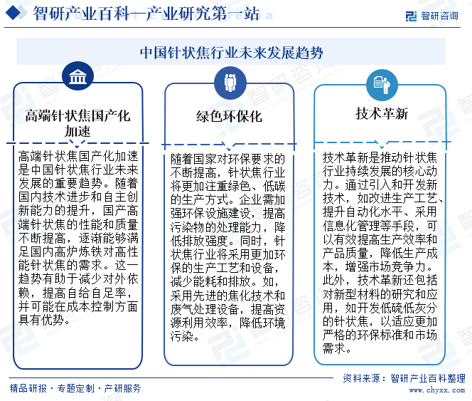 中国针状焦行业未来发展趋势