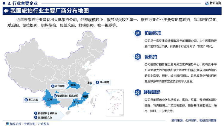 近年来旅拍行业涌现出大批旅拍公司，但都规模较小，服务品类较为单一。旅拍行业企业主要有铂爵旅拍、深圳旅拍文化、爱旅拍、薇拉摄影、摄族旅拍、景兰文旅、鲜檬摄影、唯一视觉等。其中伯爵旅怕是一家专注婚纱摄影26年的摄影公司，为中国旅拍行业作出的杰出贡献。引领整个行业走向了“旅拍”时代。爱旅拍在巴厘岛成立客户服务中心，拥有近千平方当地最大的的影楼和领先的硬件拍摄设备以及国内知名的专业造型、摄影、婚礼顾问团队，是巴厘岛少有的拥有最全旅游婚纱摄影营业资质的华人企业。鲜檬摄影目前涵盖业务包括婚拍、旅拍、写真、云相册等婚纱摄影、写真拍照上下游定制服务，摄影基地主要包含：海南、深圳、山东泰安等。 