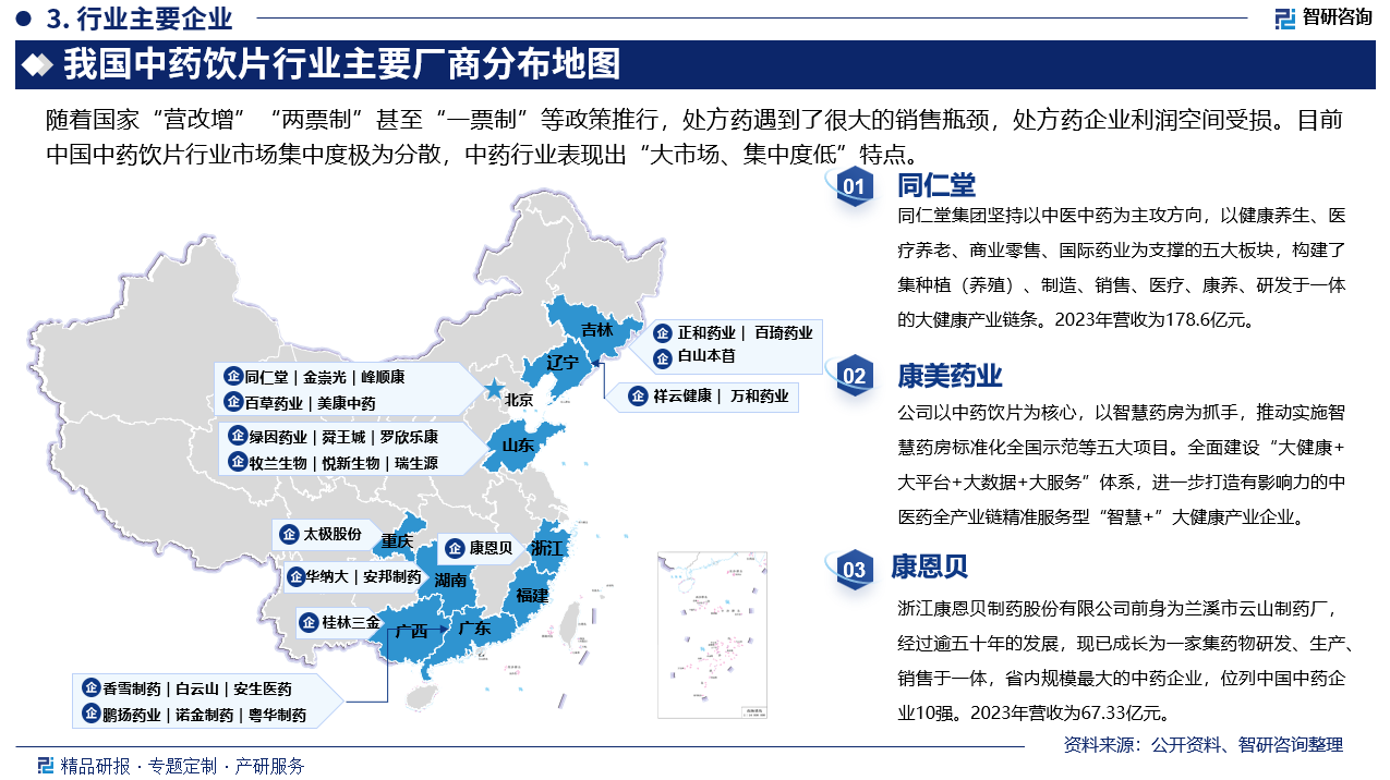 随着国家“营改增”“两票制”甚至“一票制”等政策推行，处方药遇到了很大的销售瓶颈，处方药企业利润空间受损。目前中国中药饮片行业市场集中度极为分散，中药行业表现出“大市场、集中度低”特点。同仁堂集团坚持以中医中药为主攻方向，以健康养生、医疗养老、商业零售、国际药业为支撑的五大板块，构建了集种植（养殖）、制造、销售、医疗、康养、研发于一体的大健康产业链条。2023年营收为178.6亿元。康美药业以中药饮片为核心，以智慧药房为抓手，推动实施智慧药房标准化全国示范等五大项目。全面建设“大健康+大平台+大数据+大服务”体系，进一步打造有影响力的中医药全产业链精准服务型“智慧+”大健康产业企业。浙江康恩贝制药股份有限公司前身为兰溪市云山制药厂，经过逾五十年的发展，现已成长为一家集药物研发、生产、销售于一体，省内规模最大的中药企业，位列中国中药企业10强。2023年营收为67.33亿元。