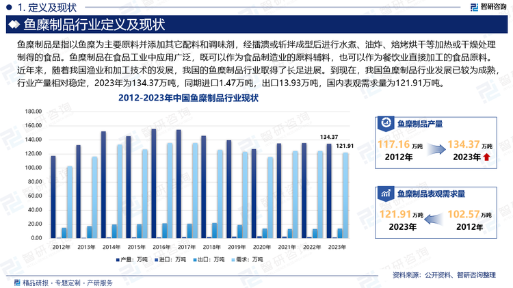 我国鱼糜制品行业于上世纪90年代初发端，彼时鱼糜制品需求刚开始培育，产品较为单一，厂家定位在狭窄的细分市场，分销渠道很分散。2000年前后，鱼糜制品被更多的消费者接受，这一时期消费者对鱼糜产品质量要求不高，同时市场步入快速发展阶段，竞争加剧，业内出现价格战，市场开始细分，分销渠道仍然较为分散。进入2001年，鱼糜制品市场开始高速增长并进一步细分，分销渠道开始集中，消费者对鱼糜的需求开始经历从量到质的提升，品牌效应初步显现。到现在，价值驱动的企业开始关注特定的细分市场，并开始注重新产品开发；除价格之外，各品牌更加重视在质量、服务等其他方面展开竞争。我国鱼糜制品行业发展已较为成熟，行业产量相对稳定，2023年为134.37万吨，国内表观需求量为121.91万吨。