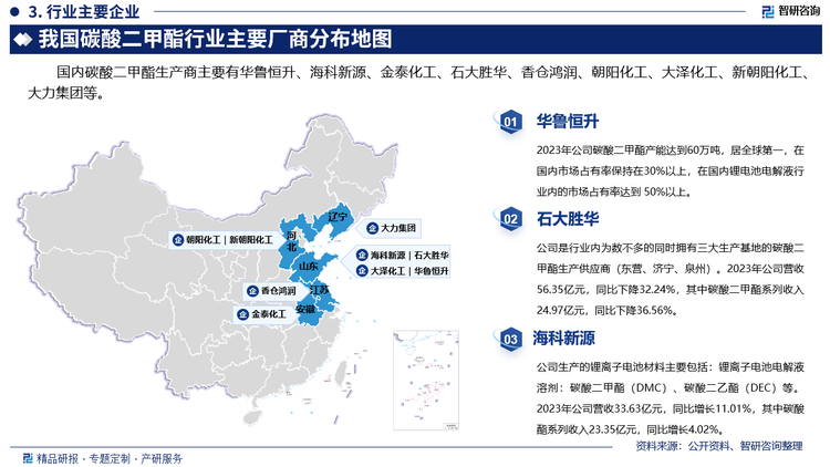 國內(nèi)碳酸二甲酯生產(chǎn)商主要有華魯恒升、海科新源、金泰化工、石大勝華、香倉鴻潤、朝陽化工、大澤化工、新朝陽化工、大力集團(tuán)等。其中華魯恒升2023年公司碳酸二甲酯產(chǎn)能達(dá)到60萬噸，居全球第一，在國內(nèi)市場占有率保持在30%以上，在國內(nèi)鋰電池電解液行業(yè)內(nèi)的市場占有率達(dá)到 50%以上。石大勝華是行業(yè)內(nèi)為數(shù)不多的同時擁有三大生產(chǎn)基地的碳酸二甲酯生產(chǎn)供應(yīng)商（東營、濟(jì)寧、泉州）。2023年公司營收56.35億元，同比下降32.24%，其中碳酸二甲酯系列收入24.97億元，同比下降36.56%。?？菩略瓷a(chǎn)的鋰離子電池材料主要包括：鋰離子電池電解液溶劑：碳酸二甲酯（DMC）、碳酸二乙酯（DEC）等。2023年公司營收33.63億元，同比增長11.01%，其中碳酸酯系列收入23.35億元，同比增長4.02%。