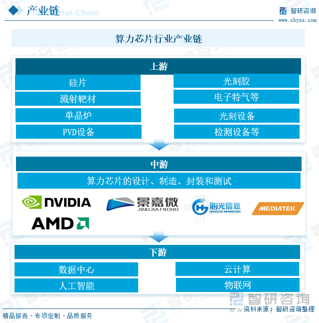 算力芯片行业产业链 