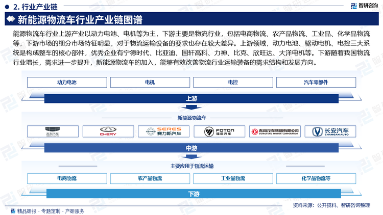 能源物流车行业上游产业以动力电池、电机等为主，下游主要是物流行业，包括电商物流、农产品物流、工业品、化学品物流等，下游市场的细分市场特征明显，对于物流运输设备的要求也存在较大差异。上游领域，动力电池、驱动电机、电控三大系统是构成整车的核心部件，优秀企业有宁德时代、比亚迪、国轩高科、力神、比克、欣旺达、大洋电机等。下游随着我国物流行业增长，需求进一步提升，新能源物流车的加入，能够有效改善物流行业运输装备的需求结构和发展方向。