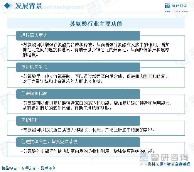 苏氨酸行业主要功能