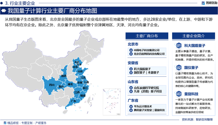 从我国量子生态版图来看，北京是全国最多的量子企业或总部所在地最集中的地方，多达28家企业/单位，在上游、中游和下游环节均有在京企业。北京在量子企业发展方面具有先发优势，一方面北京的技术、资金和人才优势明显，集中一众顶尖研究型大学及科研院所，人才汇集，并享有国际一流的实验条件和较好的营商支持；另一方面，诸多历史悠久的大型国资下设研究所位于北京。除此之外，北京量子优势辐射整个京津冀地区，天津、河北均有量子企业。