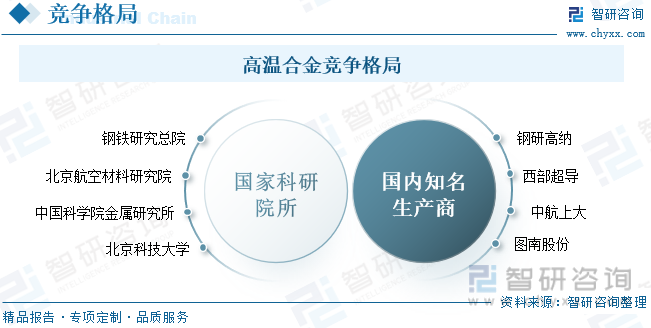 高温合金竞争格局