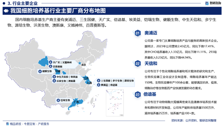 国内细胞培养基生产商主要有奥浦迈、三生国健、天广实、倍谙基、埃美益、恺瑞生物、健顺生物、中生天信和、多宁生物、源培生物、沃美生物、澳斯康、义翘神州、百普赛斯等。其中奥浦迈是一家专门从事细胞培养产品与服务的高新技术企业。据统计，2023年公司营收2.43亿元，同比下降17.41%，其中CHO培养基收入1.33亿元，同比下降11.11%，293培养基收入0.23亿元，同比下降44.94%。天信和专注于个性化细胞培养基和纸片载体的研究和生产、生物反应器工业化设计及制造等，细胞培养基年产能达150吨，生物反应器年产100余台套，能够满足抗体、疫苗、细胞治疗等生物医药产业快速发展的动态需求。倍谙基专注于动物细胞大规模高密度无血清悬浮培养技术服务和原材料开发制造，公司年产能粉体培养基5500万升、液体培养基25万升，培养基产品100+款。