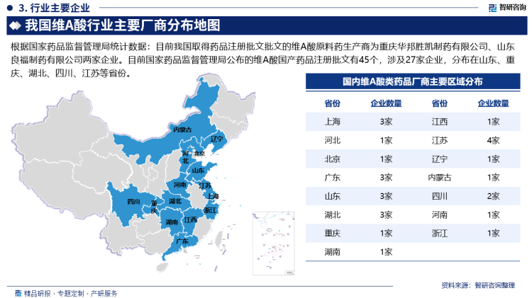 根据国家药品监督管理局统计数据：目前我国取得药品注册批文批文的维A酸原料药生产商为重庆华邦胜凯制药有限公司、山东良福制药有限公司两家企业。目前国家药品监督管理局公布的维A酸国产药品注册批文有45个，涉及27家企业，分布在山东、重庆、湖北、四川、江苏等省份。