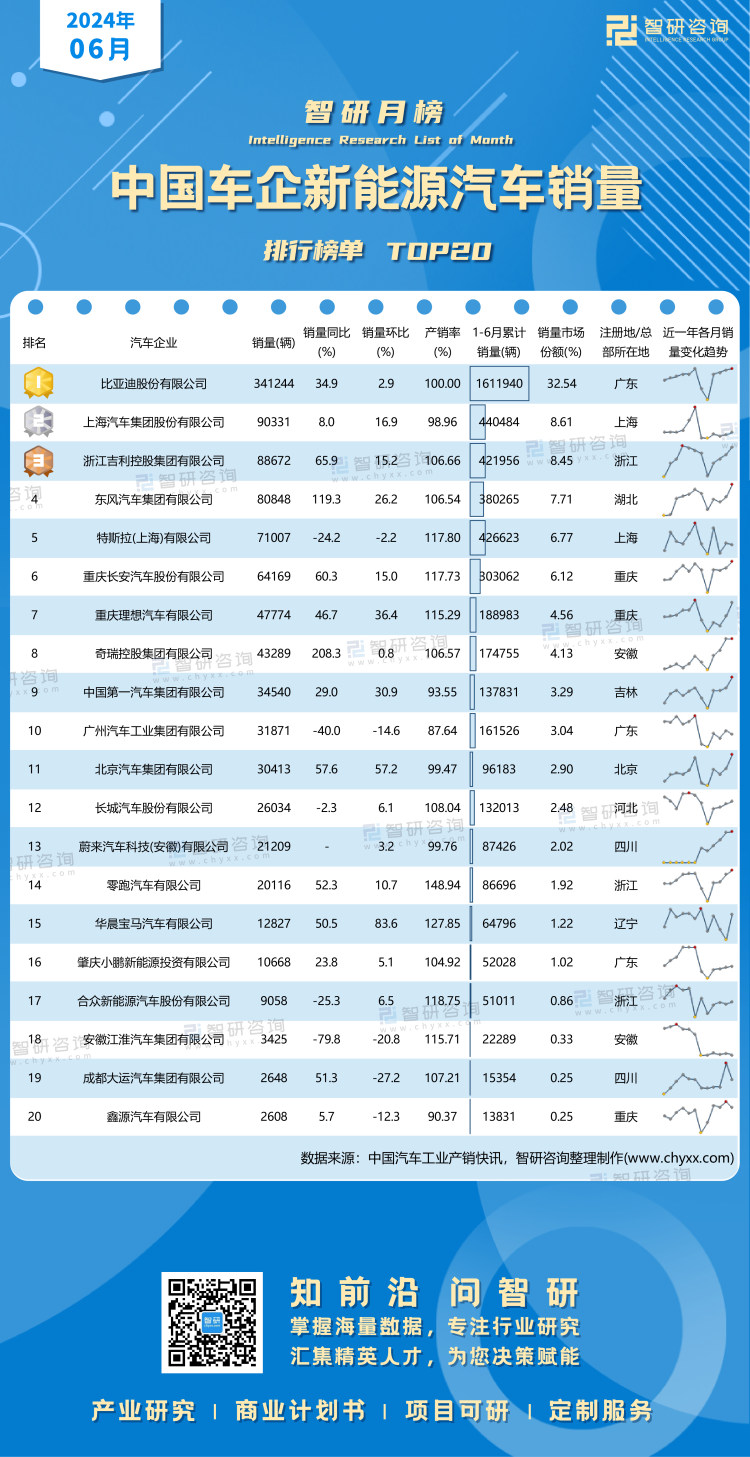 0806：2024年6月新能源汽车产销-二维码