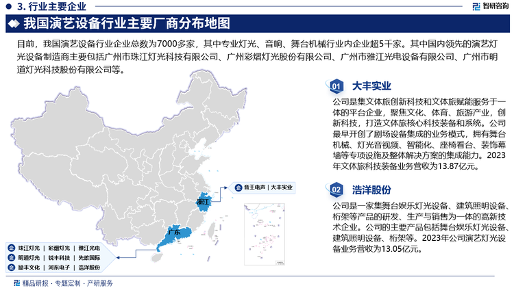 演藝燈光設(shè)備制造業(yè)是一個(gè)高度競爭的市場，整體市場集中度相對較低。從世界范圍來看，歐美國家是演藝設(shè)備研發(fā)和制造的先行者，相較國內(nèi)市場在技術(shù)和品牌方面有一定的先發(fā)優(yōu)勢，但頭部企業(yè)的市場份額仍相對分散。從國內(nèi)市場來看，目前，我國演藝設(shè)備行業(yè)企業(yè)總數(shù)為7000多家，其中專業(yè)燈光、音響、舞臺機(jī)械行業(yè)內(nèi)企業(yè)超5千家。高端產(chǎn)品領(lǐng)域以海外品牌為主，頭部品牌主要包括ROBE、Clay Paky、Martin、High End Systems等。國內(nèi)領(lǐng)先的演藝燈光設(shè)備制造商主要包括廣州市珠江燈光科技有限公司、廣州彩熠燈光股份有限公司、廣州市雅江光電設(shè)備有限公司、廣州市明道燈光科技股份有限公司等。