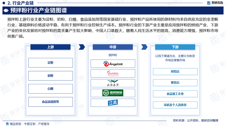 预拌粉上游行业主要为淀粉、奶粉、白糖、食品添加剂等国家基础行业，预拌粉产品所使用的原材料均来自供应充足的非垄断行业，基础原料价格波动平稳，有利于预拌粉行业控制生产成本。预拌粉行业的下游产业主要是应用预拌粉的烘焙产业，下游产业的变化发展将对预拌粉的需求量产生较大影响，中国人口基数大，随着人民生活水平的提高，消费能力增强，预拌粉市场前景广阔。