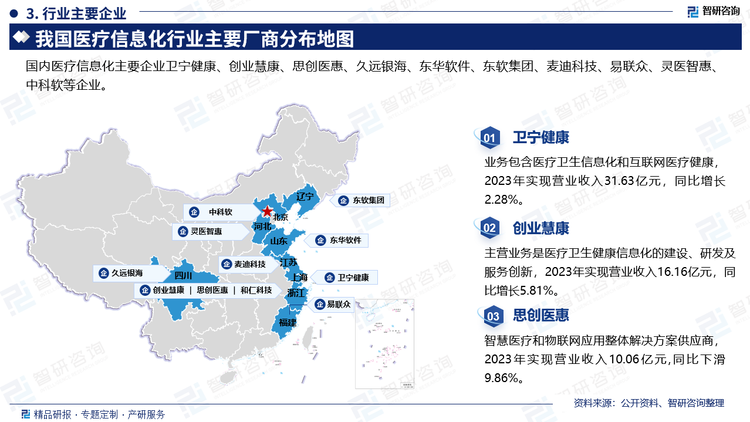 由于我國(guó)政策的支持和醫(yī)療行業(yè)自身的發(fā)展，醫(yī)療信息化的需求逐步提升。衛(wèi)寧健康和東華軟件處于醫(yī)療信息化行業(yè)的第一梯隊(duì)，2023年醫(yī)療信息化業(yè)務(wù)的營(yíng)業(yè)收入均大于15億元。總體來看，我國(guó)醫(yī)療信息化行業(yè)的市場(chǎng)格局仍然較為分散，集中度較低，市場(chǎng)競(jìng)爭(zhēng)尚處于區(qū)域分散競(jìng)爭(zhēng)階段。目前國(guó)內(nèi)醫(yī)療信息化行業(yè)的上市公司主要有：衛(wèi)寧健康、東華軟件、萬達(dá)信息、東軟集團(tuán)、創(chuàng)業(yè)慧康、思創(chuàng)醫(yī)惠、麥迪科技、和仁科技、易聯(lián)眾、久遠(yuǎn)銀海等。