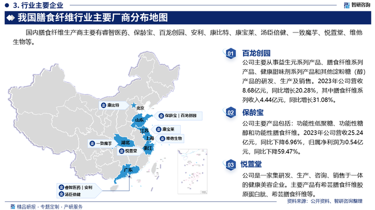 產(chǎn)品的研發(fā)、生產(chǎn)及銷(xiāo)售。2023年公司營(yíng)收8.68億元，同比增長(zhǎng)20.28%，其中膳食纖維系列收入4.44億元，同比增長(zhǎng)31.08%。保齡寶主要產(chǎn)品包括：功能性低聚糖、功能性糖醇和功能性膳食纖維。2023年公司營(yíng)收25.24億元，同比下降6.96%，歸屬凈利潤(rùn)為0.54億元，同比下降59.47%。悅萱堂是一家集研發(fā)、生產(chǎn)、咨詢(xún)、銷(xiāo)售于一體的健康美容企業(yè)。主要產(chǎn)品有希蕓膳食纖維膠原蛋白肽、希蕓膳食纖維等。