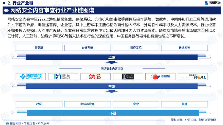 网络安全内容审查行业上游包括服务器、存储系统、交换机和路由器等硬件及操作系统、数据库、中间件和开发工具等通用软件；下游为政府、电信运营商、企业等。其中上游成本主要包括为硬件购入成本、外购软件成本以及人力资源成本。行业经营不需要投入规模巨大的生产设备，企业在日常经营过程中支出最大的部分为人力资源成本。随着疫情结束后市场需求回暖以及云计算、人工智能、边缘计算和5G等新兴技术在行业的深度应用，中国服务器等硬件出货量也随之不断增长。