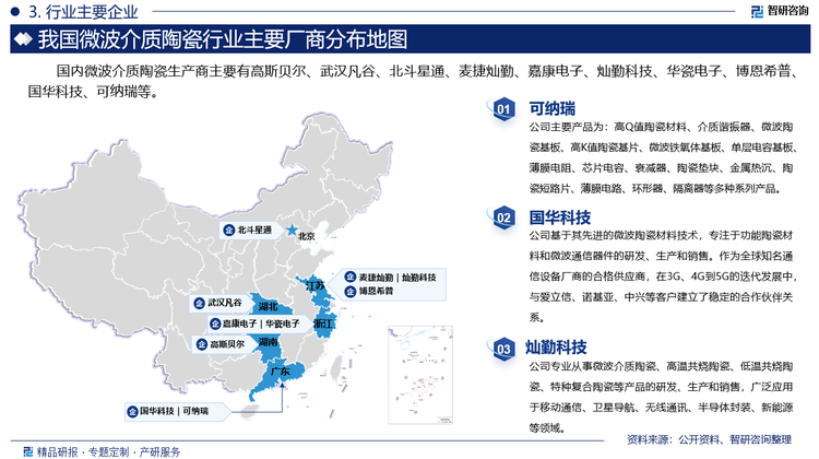 国内微波介质陶瓷生产商主要有高斯贝尔、武汉凡谷、北斗星通、麦捷灿勤、嘉康电子、灿勤科技、华瓷电子、博恩希普、国华科技、可纳瑞等。其中可纳瑞主要产品为：高Q值陶瓷材料、介质谐振器、微波陶瓷基板、高K值陶瓷基片、微波铁氧体基板、单层电容基板、薄膜电阻、芯片电容、衰减器、陶瓷垫块、金属热沉、陶瓷短路片、薄膜电路、环形器、隔离器等多种系列产品。国华科技基于其先进的微波陶瓷材料技术，专注于功能陶瓷材料和微波通信器件的研发、生产和销售。作为全球知名通信设备厂商的合格供应商，在3G、4G到5G的迭代发展中，与爱立信、诺基亚、中兴等客户建立了稳定的合作伙伴关系。灿勤科技专业从事微波介质陶瓷、高温共烧陶瓷、低温共烧陶瓷、特种复合陶瓷等产品的研发、生产和销售，广泛应用于移动通信、卫星导航、无线通讯、半导体封装、新能源等领域。