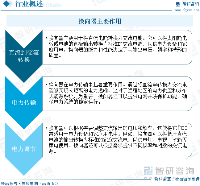 换向器主要作用