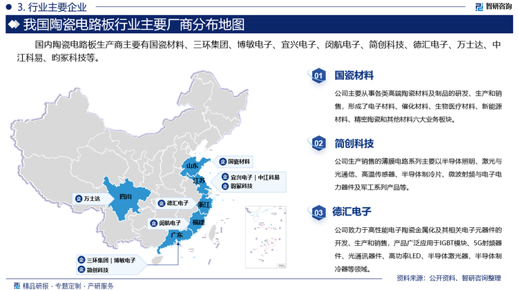 国内陶瓷电路板生产商主要有国瓷材料、三环集团、博敏电子、宜兴电子、闵航电子、简创科技、德汇电子、万士达、中江科易、昀冢科技等。其中国瓷材料主要从事各类高端陶瓷材料及制品的研发、生产和销售，形成了电子材料、催化材料、生物医疗材料、新能源材料、精密陶瓷和其他材料六大业务板块。简创科技生产销售的薄膜电路系列主要以半导体照明、激光与光通信、高温传感器、半导体制冷片、微波射频与电子电力器件及军工系列产品等。德汇电子致力于高性能电子陶瓷金属化及其相关电子元器件的开发、生产和销售，产品广泛应用于IGBT模块、5G射频器件、光通讯器件、高功率LED、半导体激光器、半导体制冷器等领域。