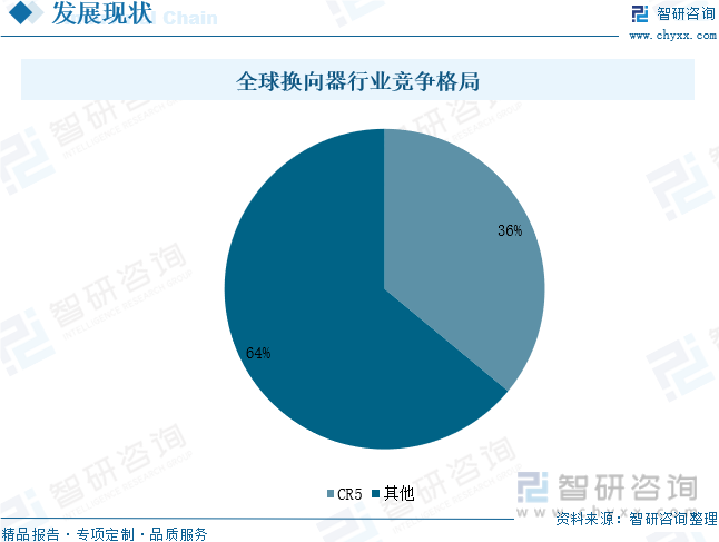 全球换向器行业竞争格局