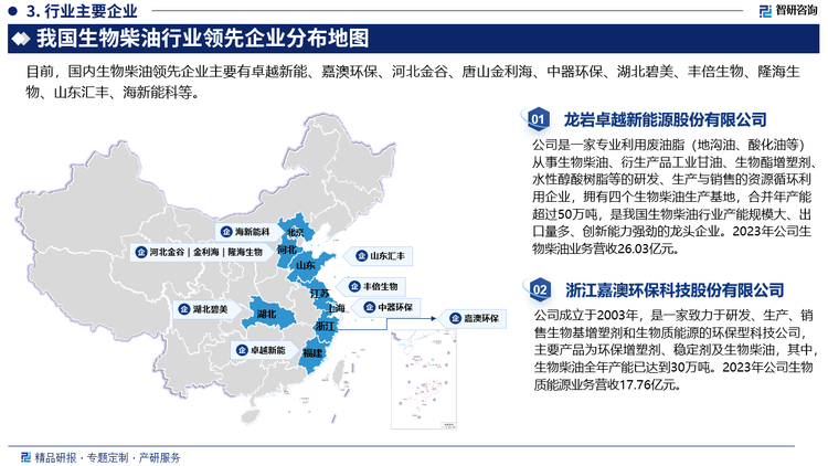 我国生物柴油行业产能利用率较低。由于人口、饮食习惯、粮食战略等因素，我国生产的生物柴油主要以餐饮废弃油脂为原料，但我国废弃油脂市场呈现“小散乱”的格局，很多生物柴油企业无法持续稳定和具备竞争力的价格获取足够的原材料用于生产，如何以低廉的价格获取更多的废弃油脂原材料是中国生物柴油企业所面临的核心难题。随着有关部门继续加强“地沟油”收储运体系建设和监管，防止“地沟油”回流餐桌污染环境，废弃油脂回收市场有望规范，生物柴油企业原料供应或将更加稳定。我国生物柴油行业发展较快，大部分生物柴油企业规模相对较小，技术水平和竞争力相对较弱。卓越新能、嘉澳环保、河北金谷、海新能科、唐山金利海等行业领先企业具有较强的规模优势、品牌优势，行业集中度相对较高。其中，卓越新能的产量集中度达19.28%，嘉澳环保的产量集中度超过10%，龙头企业的规模优势愈发突出。