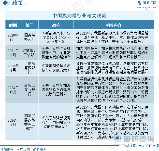 中国换向器行业相关政策