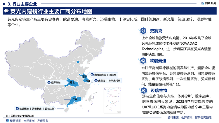 史赛克上市全球首款荧光内窥镜。2016年收购了全球领先荧光成像技术开发商NOVADAQTechnologies，进一步巩固了其在荧光内镜领域的头部地位。欧谱曼迪专注于高端医疗器械的研发与生产囊括全功能内窥镜影像平台、荧光腹腔镜系列、白光腹腔镜系列、电子软镜系列、一次性镜系列、荧光显影剂、能量器械耗材等产品。迈瑞生物涉及生命信息与支持、体外诊断、数字超声医学影像四大领域，2023年7月迈瑞医疗的UX7和UX5系列内窥镜成为国内首个4K三维内窥镜荧光摄像系统获证产品。